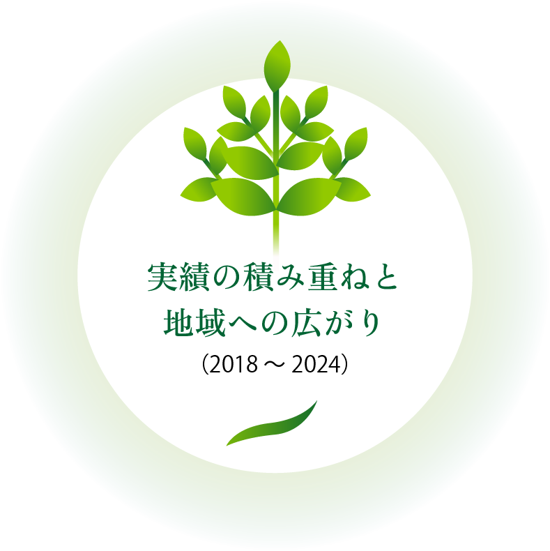 実績の積み重ねと地域への広がり｜2018〜2024